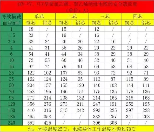 空氣能熱泵機(jī)組的電纜如何計(jì)算和選擇？